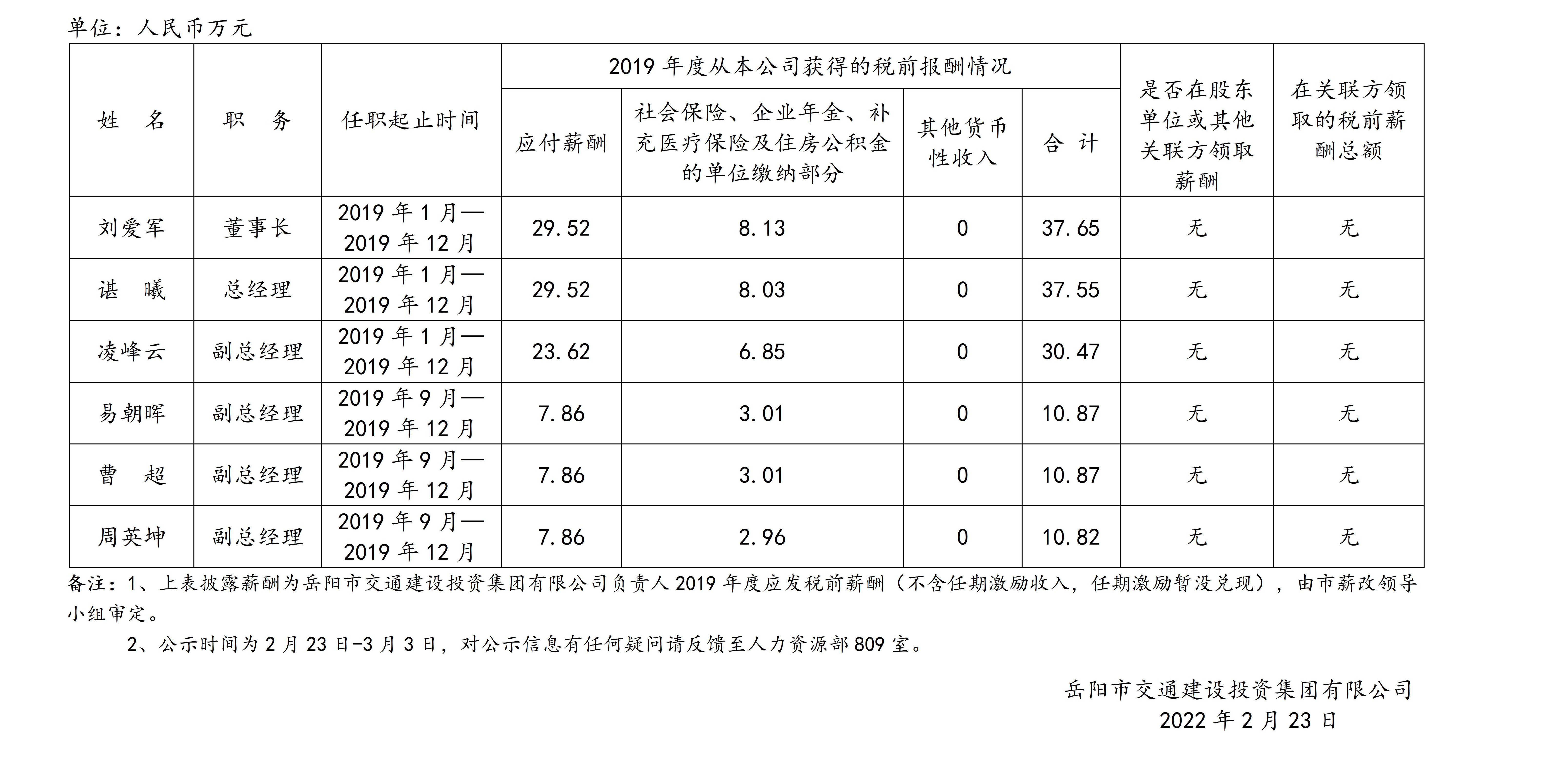 岳陽市交通建設(shè)投資集團(tuán)有限公司2020年度薪酬情況公示.jpg