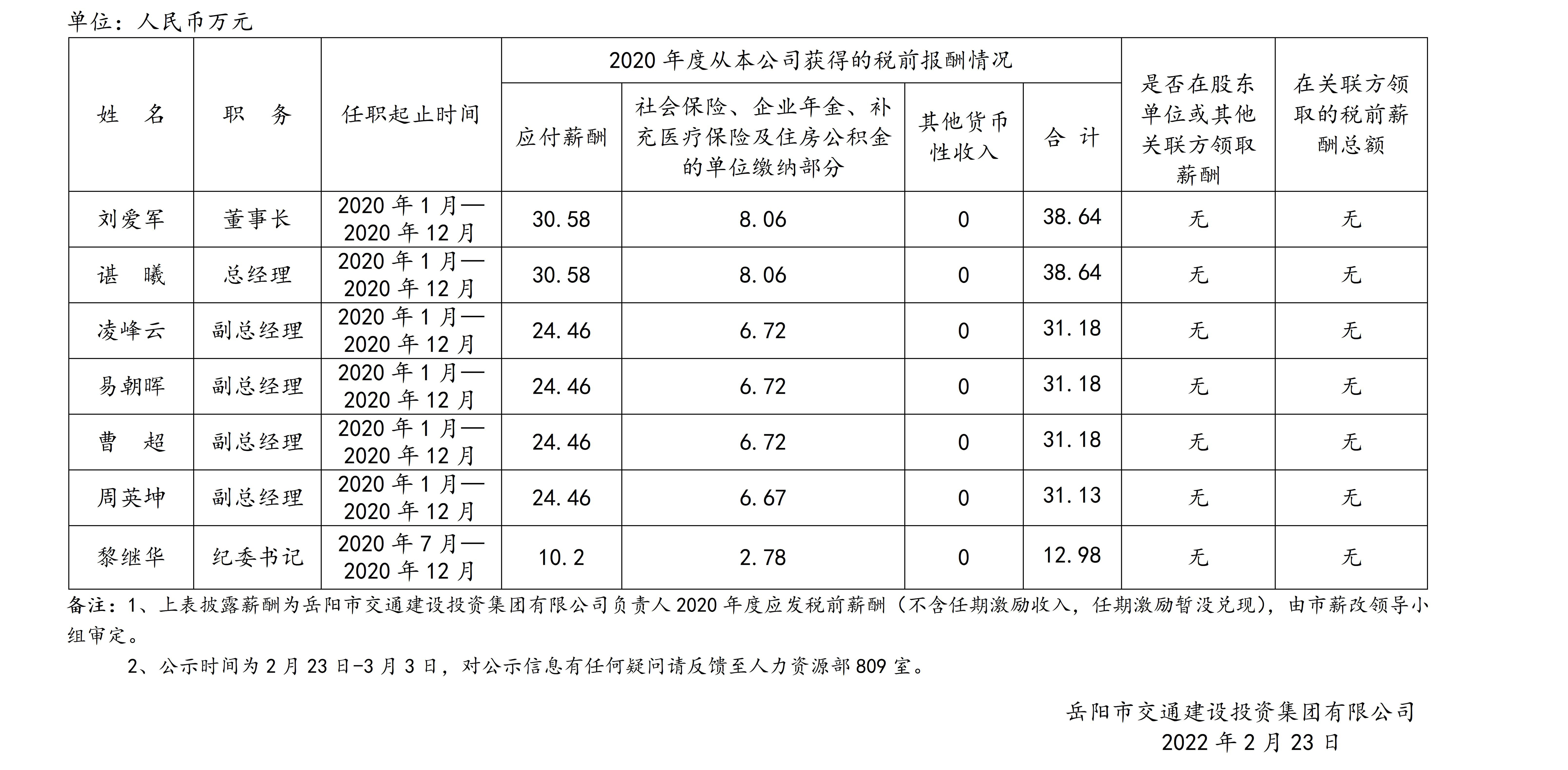 岳陽市交通建設(shè)投資集團(tuán)有限公司2020年度薪酬情況公示.jpg